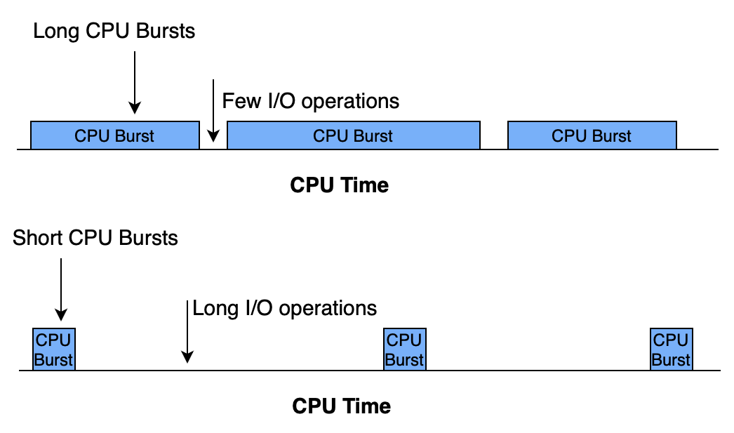 Comparison